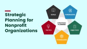 Strategic Planning For Nonprofit Organizations - HHCS