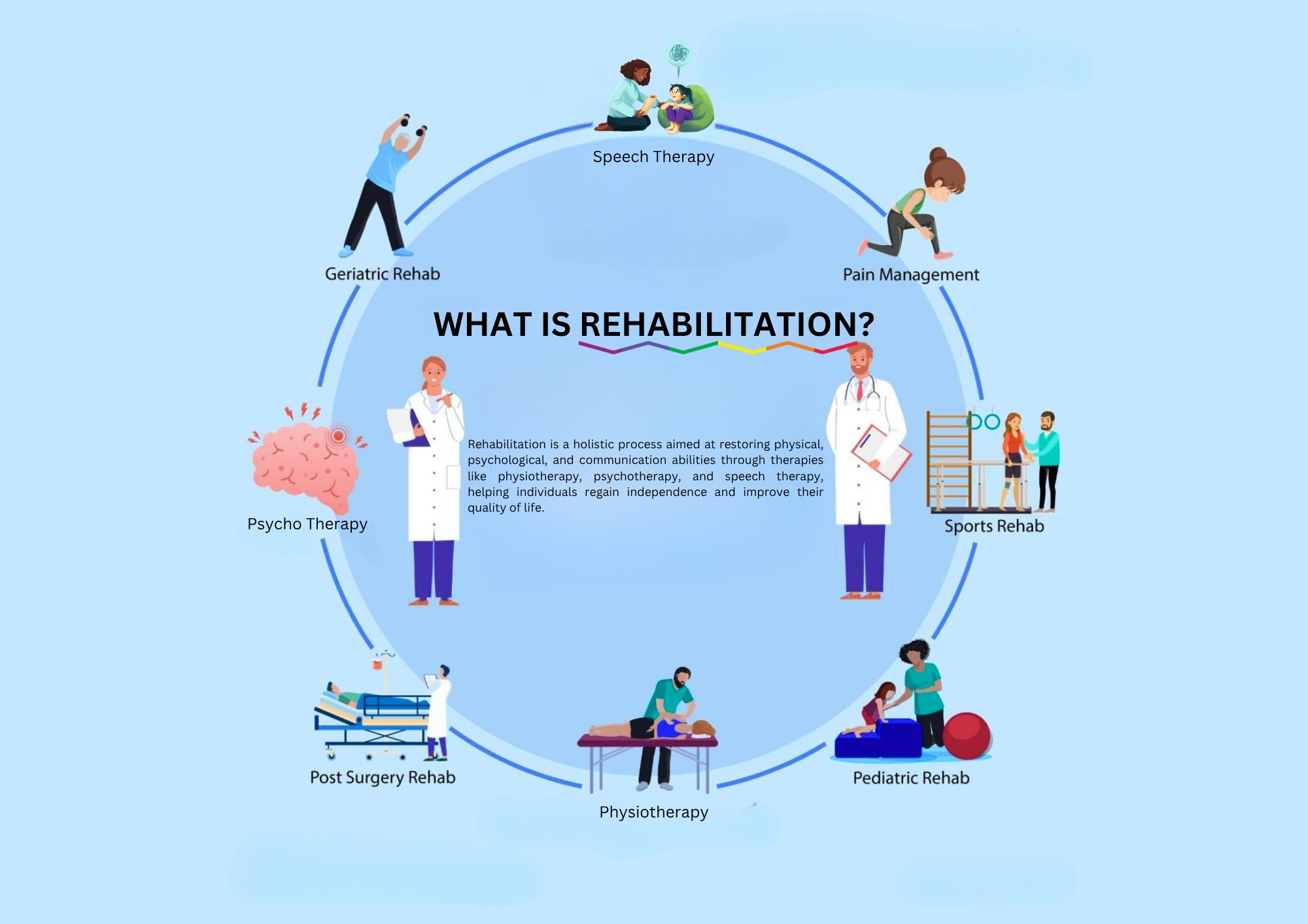 Facility and Therapy in Action